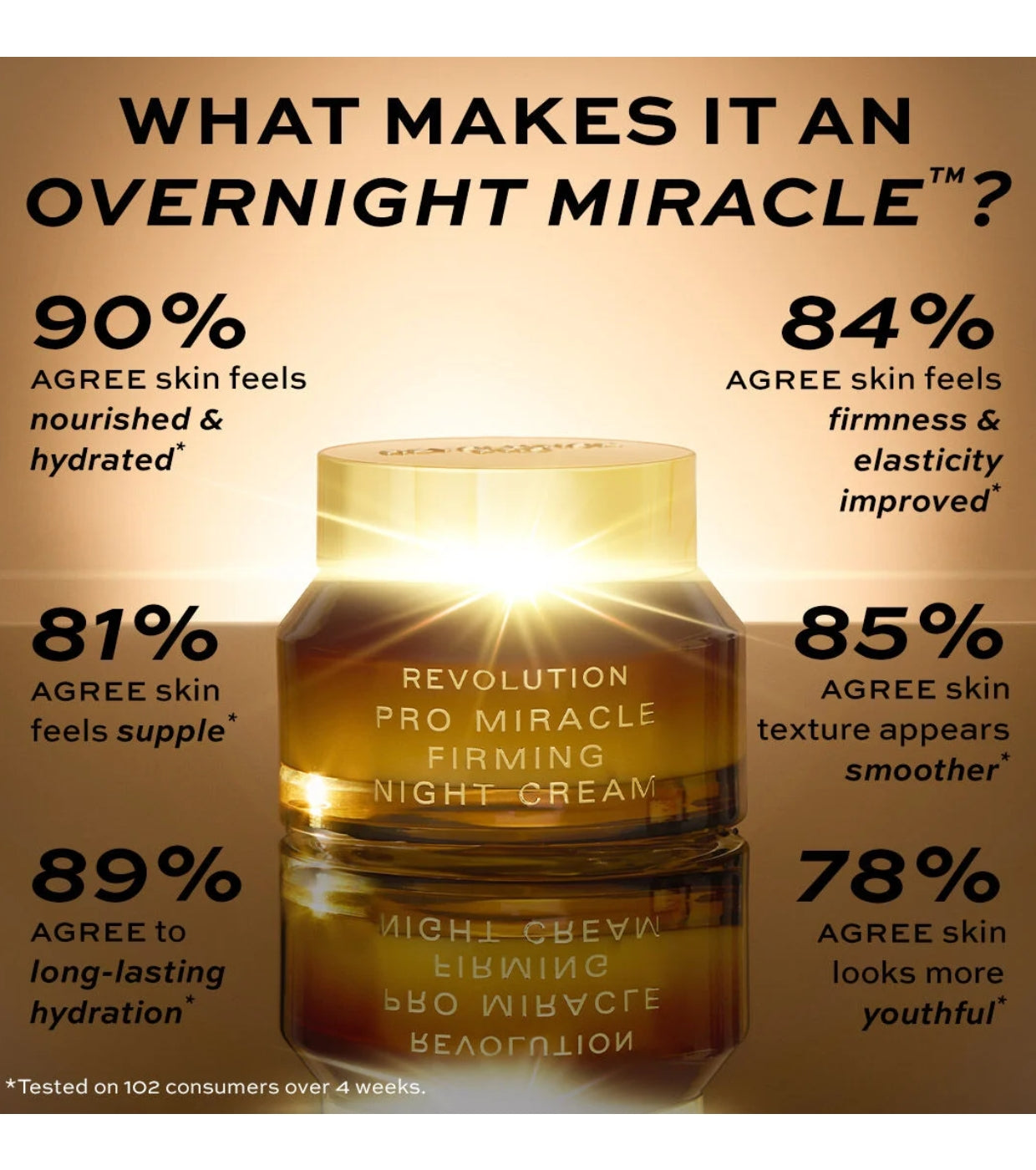 Revolution Pro - Creme noturno de colágeno Miracle Firming