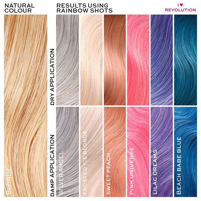 I Heart Revolution - Champô com cor Rainbow Shots - Beach Babe Blue